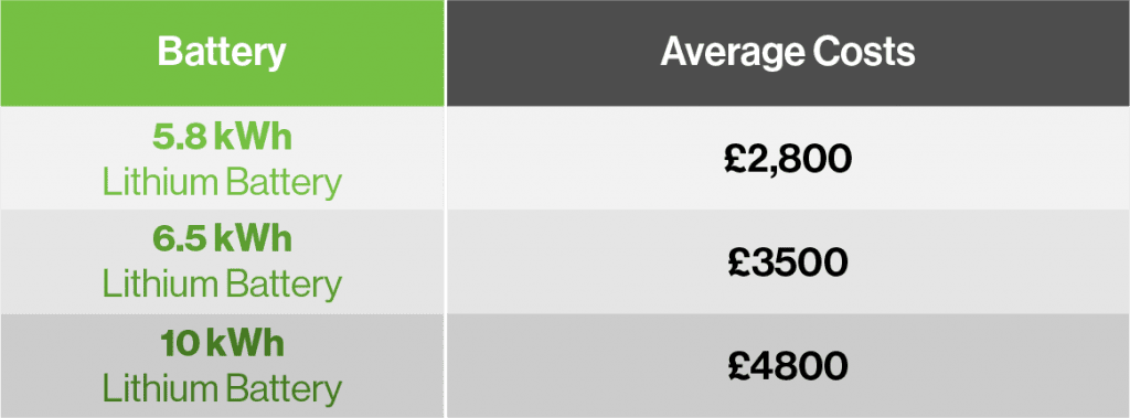 solar battery costs