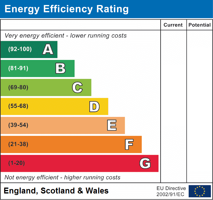 EPC rating